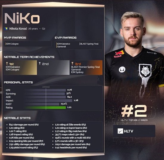 100 Thieves 离开了比赛 - 2025年电子竞技世界杯第三场淘汰赛的结果