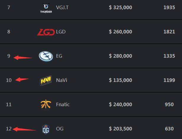 BLG赛后群访 ON：最可惜的就是第三把的沟通还有决策出了问题