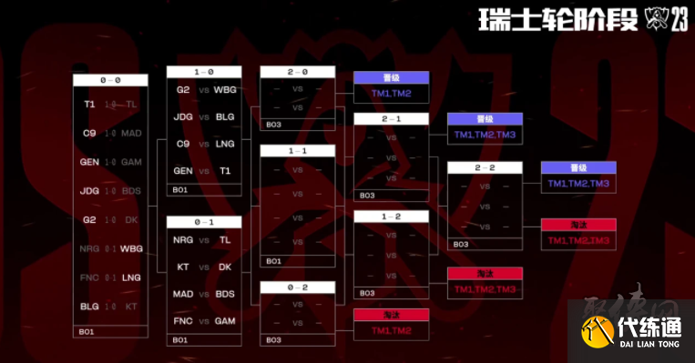 BIG EQUIPA 荣获 ESL Impact League 第8季冠军